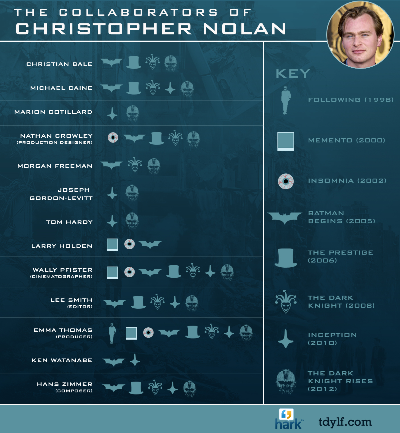 Christopher Nolan's quote #2
