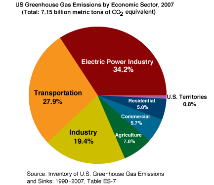 History Of The Energy Star Program