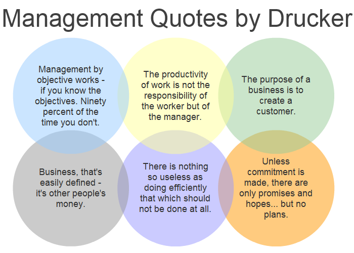 Management quote #3