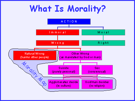 Morality quote #2