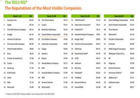 American Companies quote #2