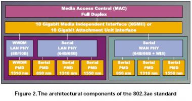 Bandwidth quote #2