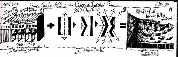 Bjarke Ingels's quote