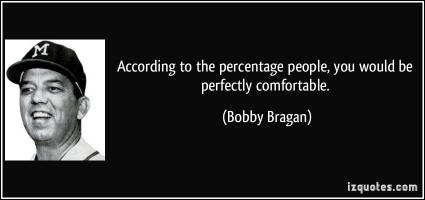 Bobby Bragan's quote #1