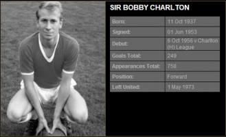Bobby Charlton's quote #1
