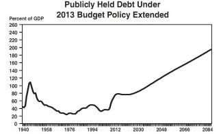 Budget Deficits quote #2