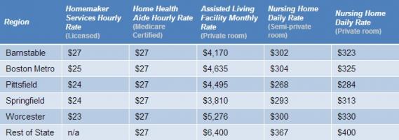 Care Costs quote #2