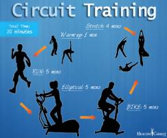 Circuit Training quote #2