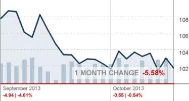 Commodities quote #2