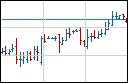 Commodity quote #3