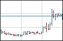 Commodity quote #3