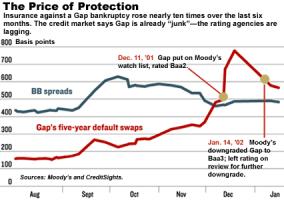 Credit Rating quote #2