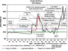 Crude Oil quote #2