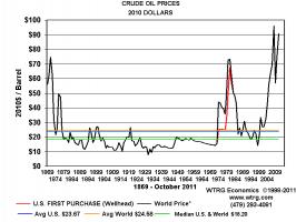 Crude Oil quote #2