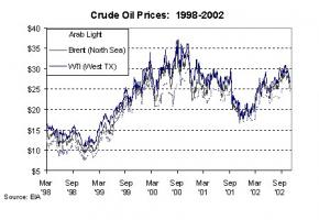 Crude Oil quote #2