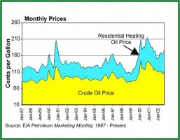 Crude Oil quote #2