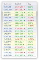 Currency quote #2