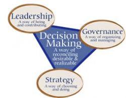 Decision-Making Process quote #2