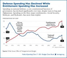 Defense Budget quote #2