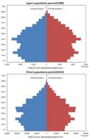 Demographic quote #2