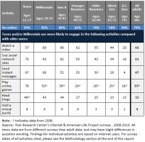 Demographic quote #2