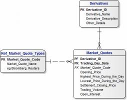 Derivatives quote #2