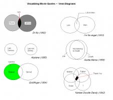 Diagrams quote #2