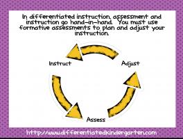 Differentiated quote #2