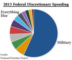 Discretionary Spending quote #2