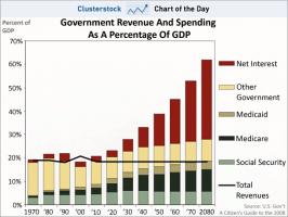 Discretionary Spending quote #2