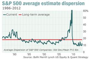 Dispersion quote #2