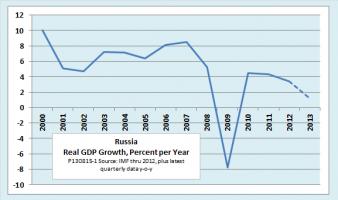 Economic Change quote #2