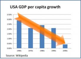 Economic Issues quote #2