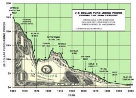 Economic Situation quote #2