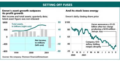 Enron quote #1