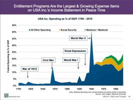 Entitlement Programs quote #2