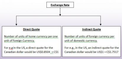 Exchange Rate quote #2