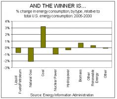 Fossil Fuel quote #2