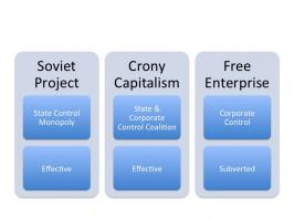 Free Enterprise System quote #2