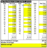 Gasoline Prices quote #2