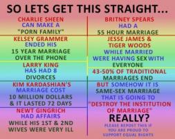 Gay Rights quote #2
