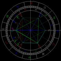 Harmonic quote #1