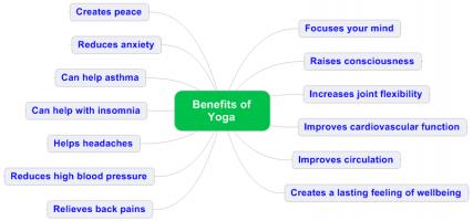 Health Benefits quote #2