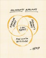 Herb Kelleher's quote #1