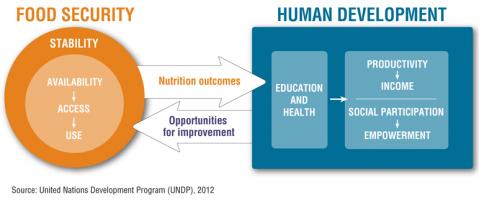 Human Development quote #2