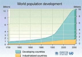 Human Population quote #2