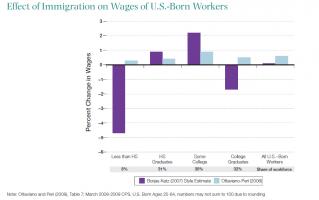 Immigration Reform quote #2