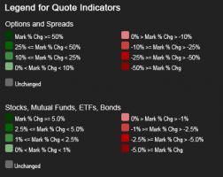 Indicators quote #2