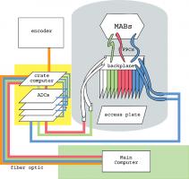 Instrumentation quote #2