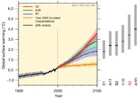 Ipcc quote #2